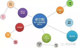 湖北互聯(lián)網(wǎng)有多牛